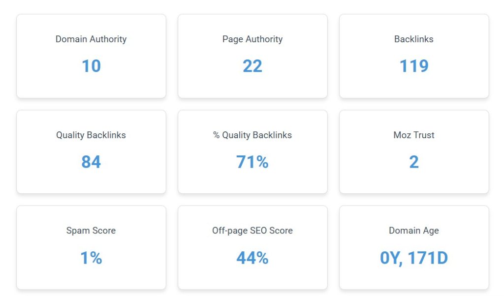 Domain Authority and Page Authority checker Report