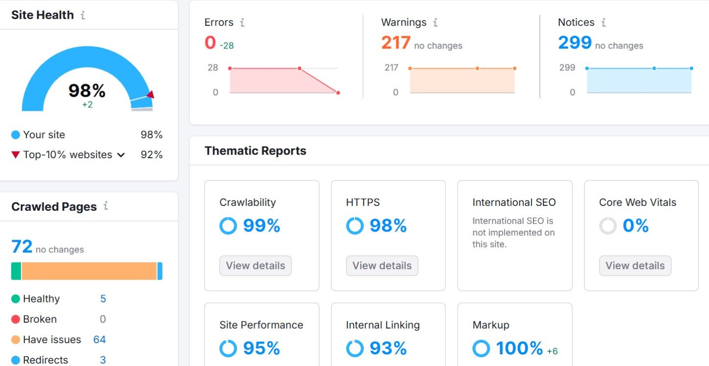 semrush site audit result